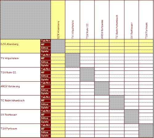 <&nbsp;Bild Kreuztabelle&nbsp;>