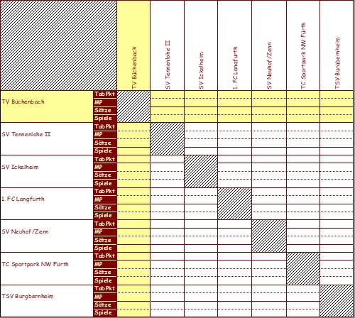 <&nbsp;Bild Kreuztabelle&nbsp;>
