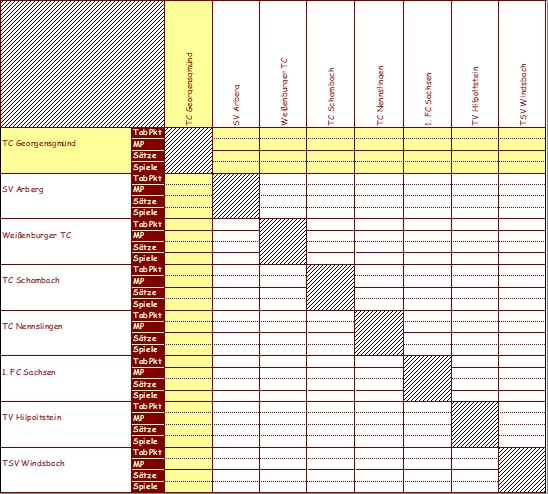 <&nbsp;Bild Kreuztabelle&nbsp;>