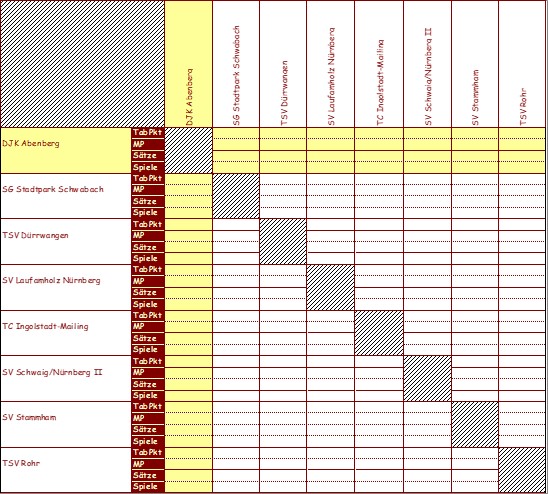 <&nbsp;Bild Kreuztabelle&nbsp;>