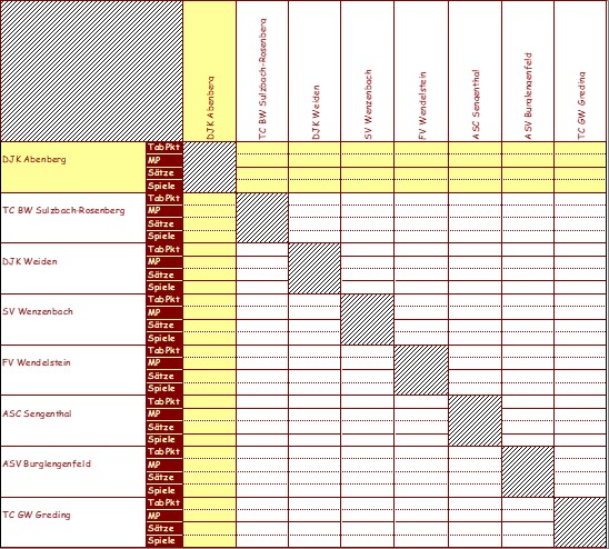 <&nbsp;Bild Kreuztabelle&nbsp;>