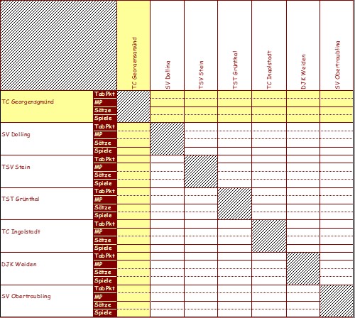 <&nbsp;Bild Kreuztabelle&nbsp;>