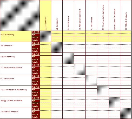 <&nbsp;Bild Kreuztabelle&nbsp;>